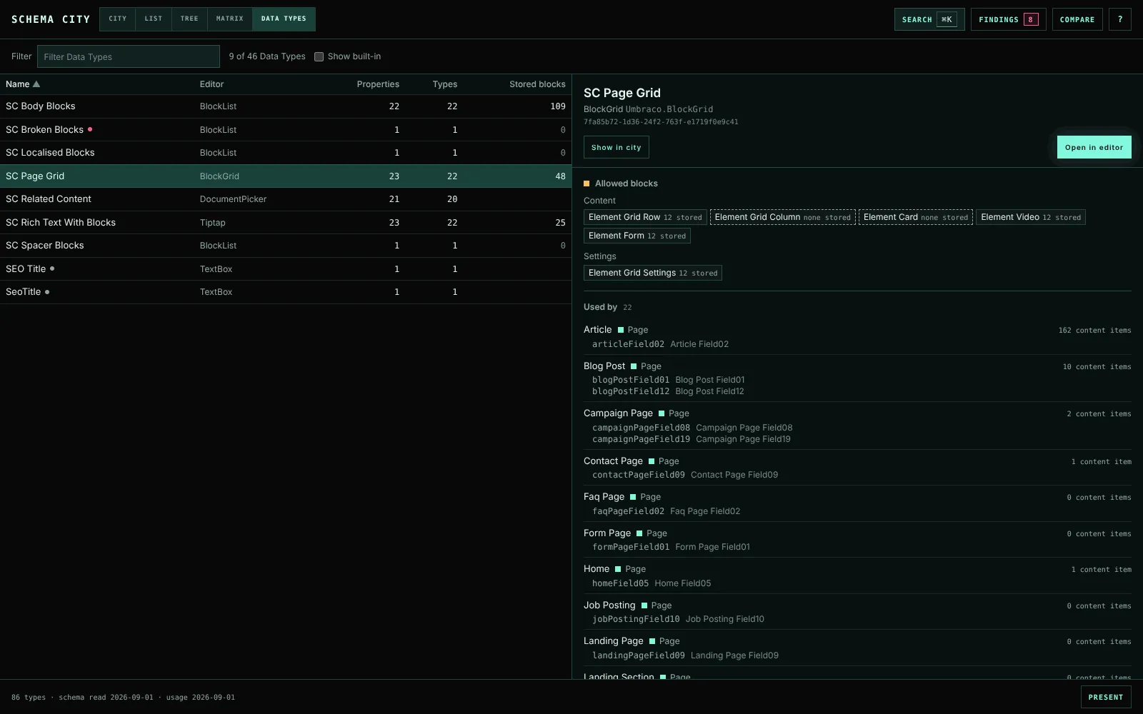 SC Page Grid’s page, with what content stores of each Element Type, two offered but never stored, and the types that use it.