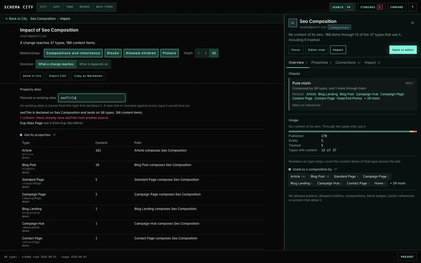 Seo Composition’s impact: 37 types and 188 content items, each with its path, and a seoTitle collision on Dup Alias Page.