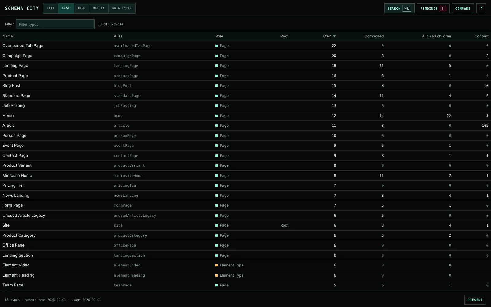 The type list sorted by own property count, largest first.