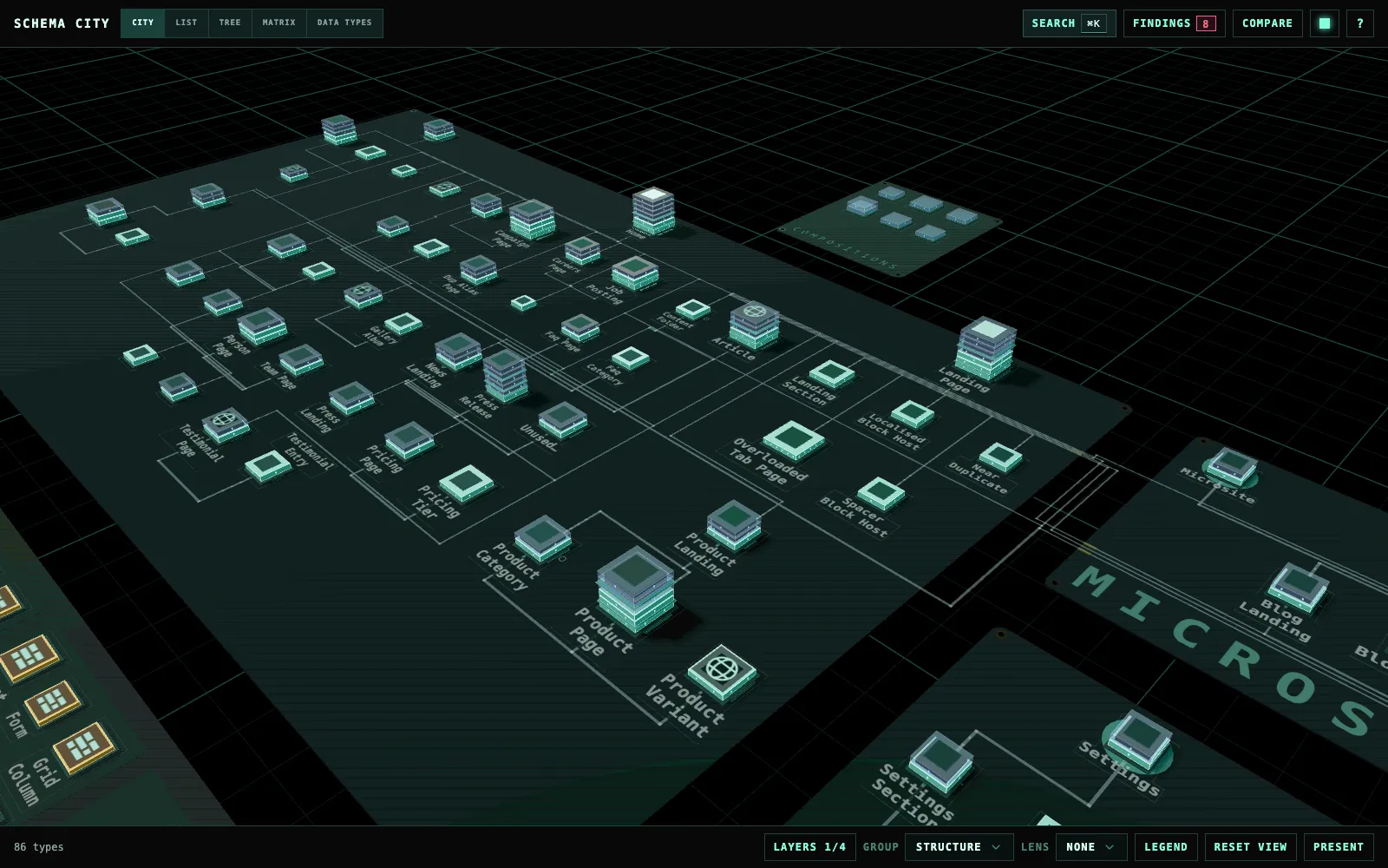 Closer in on the Site board, with each type’s name printed beside its building and traces leaving for the Microsite board.